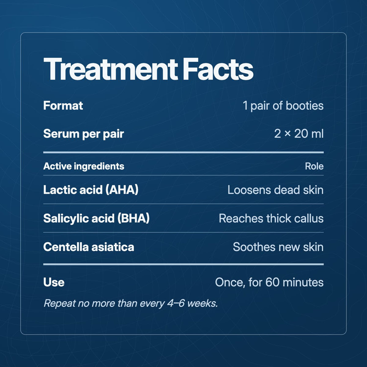 Treatment facts: format, serum per pair, active ingredients and use