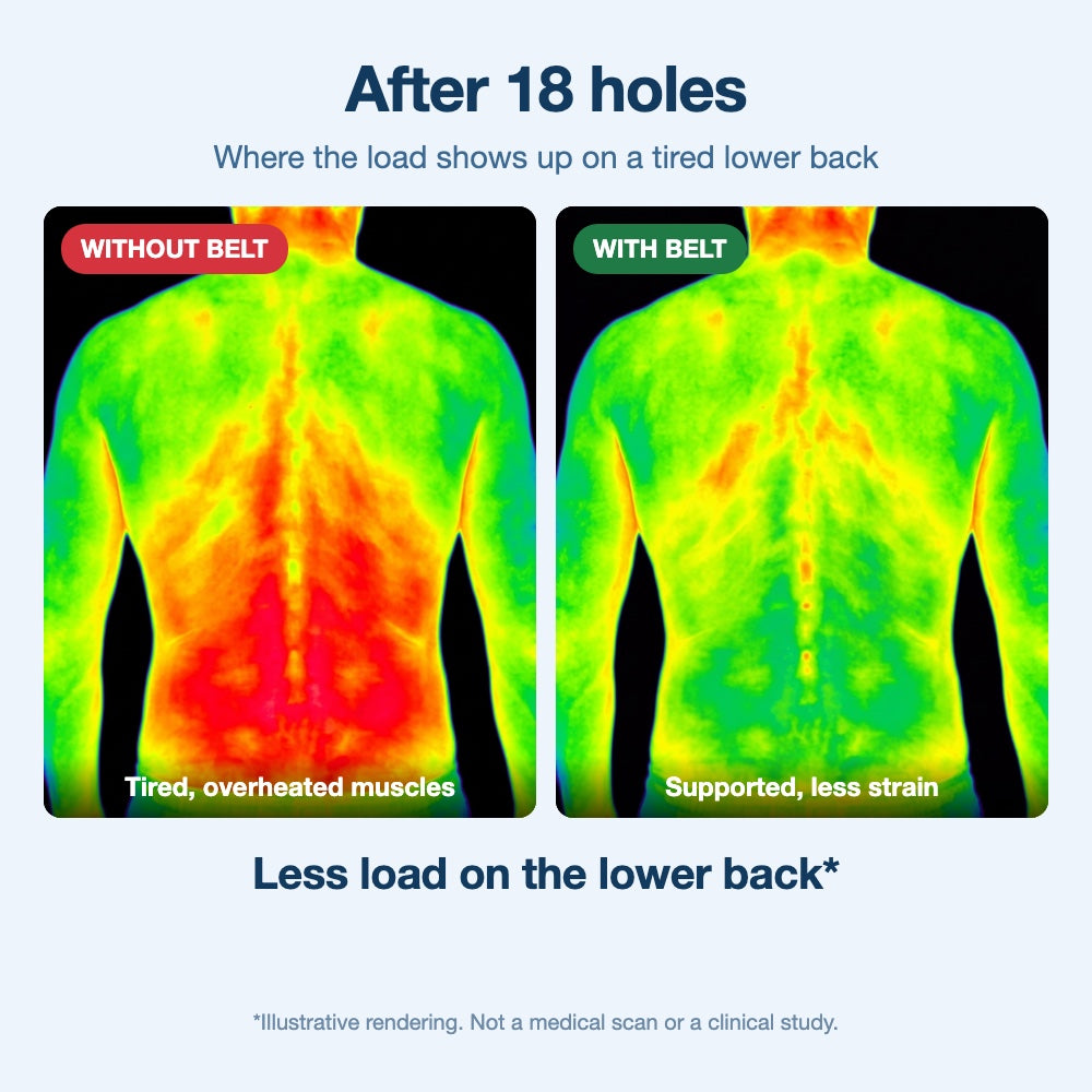 Illustrative comparison of lower back load after 18 holes, without and with the Neurogena belt